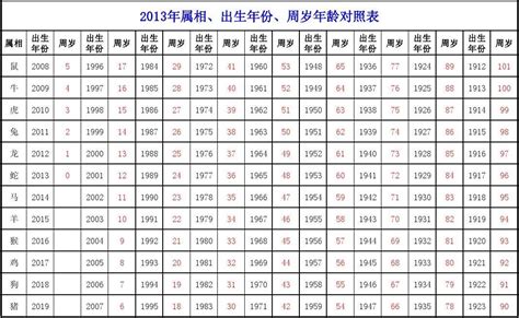 2006出生|2006年出生人年龄对照表